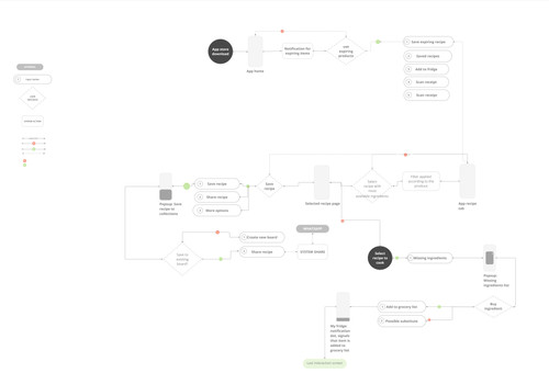 Unrot fridge app Fridge notifications (1).jpg