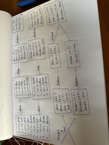 MapReduce.jpg