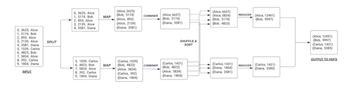 MSBA 6331 HW1.png