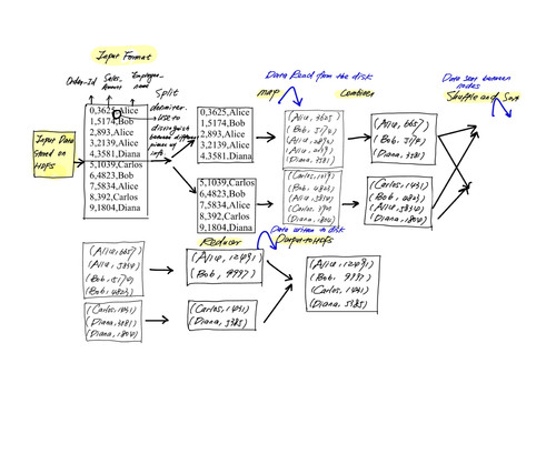 Mapreduce.jpg