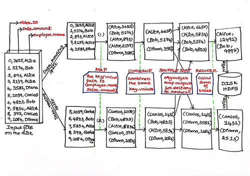 Amulya mapreduce.jpg