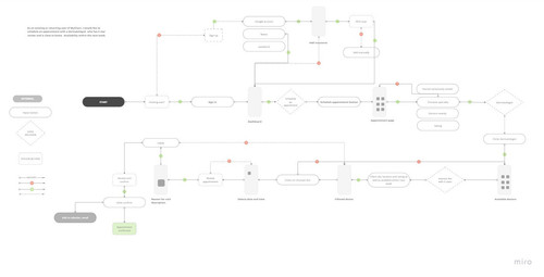 Albi Task flow Scheduling appointment.jpg