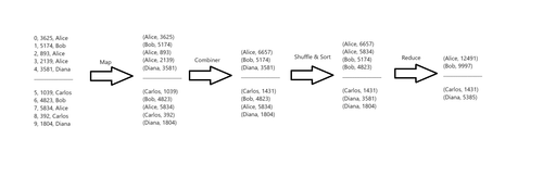 HW1 MapReduce.png