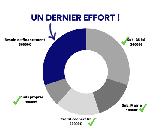 diagramme besoin de financement.png