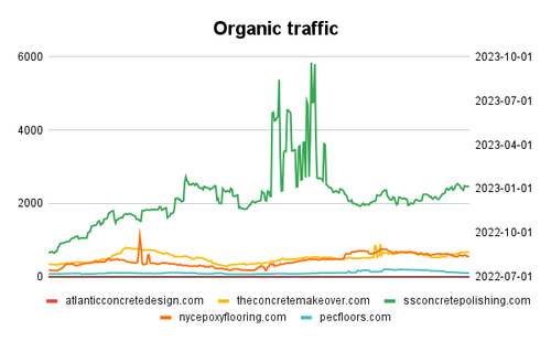 Organic traffic.png