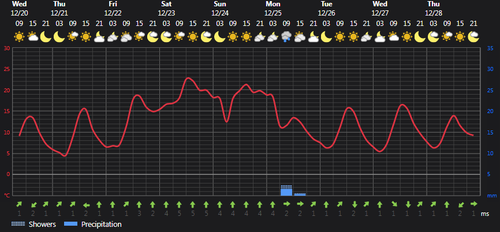 2023 12 20 14 05 02 Weather today Rasht, IR Foreca.com.png