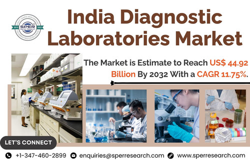 India Diagnostic Laboratories Market.jpg
