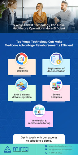 Role of Technology in Accurate Reimbursements | Mirra Healthcare.jpg