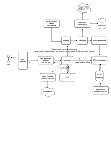 Task Arch.drawio.png