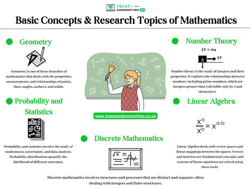Basic Concepts & Research Topics of Mathematics.jpg