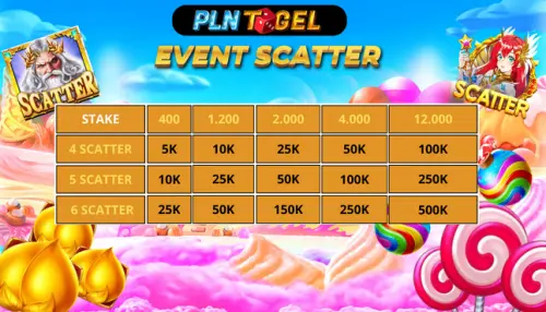 Event scatter.webp