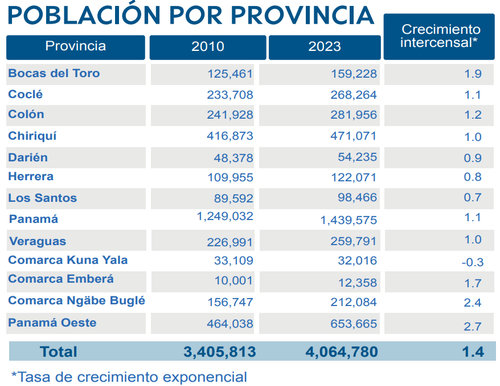 Población por provincia.png