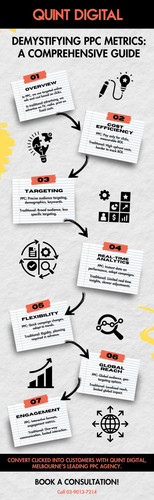 Demystifying PPC Metrics: A Comprehensive Guide.jpg