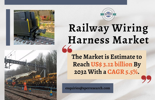 Railway Wiring Harness Market.jpg