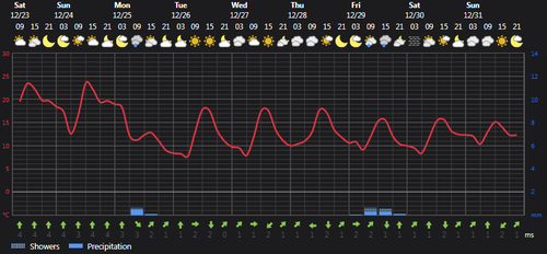 2023 12 23 13 56 21 Weather today Rasht, IR Foreca.com.png