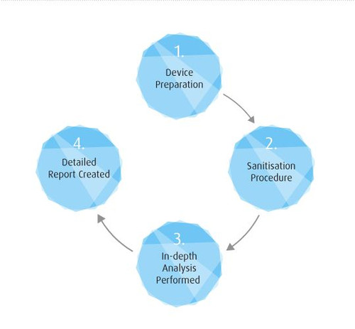 Usb Data Recovery | Datarecoverylebanon.com.jpg