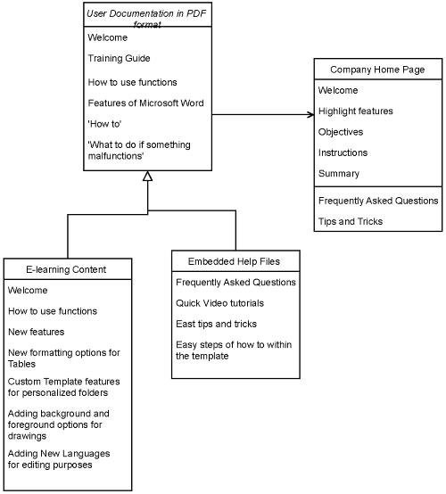 final project content map .drawio small.png