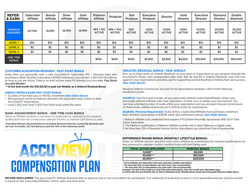 accuviewtv rewards page 0001.jpg
