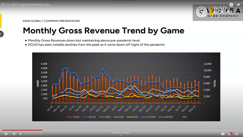 DCUO Revenue Trend.png
