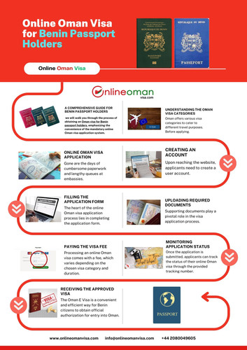 Online Oman Visa for Benin Passport Holders.jpg