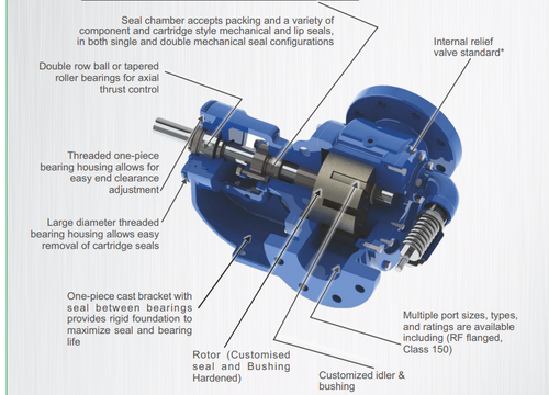 Gear Pumps Selection Guide: Types, Features, Applications.png