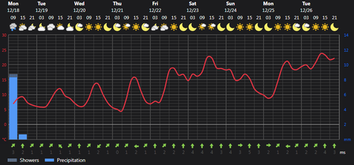 2023 12 18 14 15 25 Weather today Rasht, IR Foreca.com.png