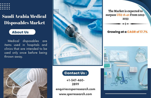 Saudi Arabia Medical Disposables Market.jpg