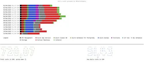 screenshot daily metercategory.webp