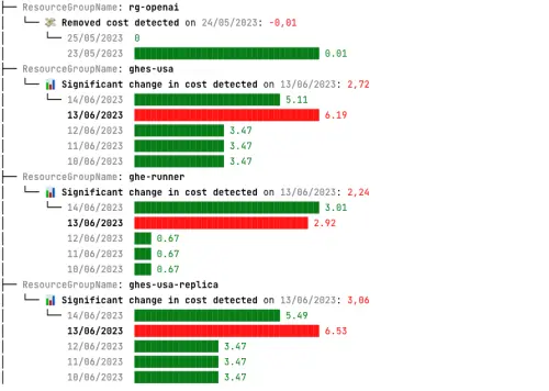 screenshot anomalies.webp