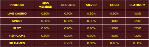 AZ889 DAILY REBATE UNLIMITED EN.png