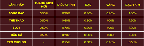 AZ889 DAILY REBATE UNLIMITED VN.png