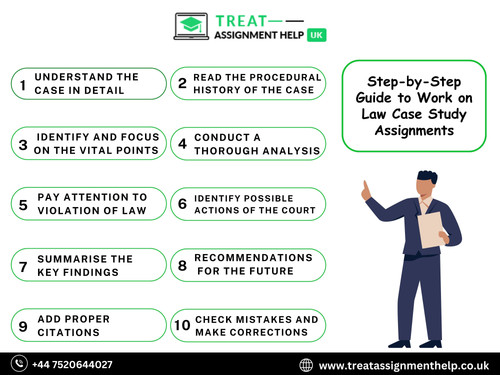 Step by Step Guide to Work on Law Case Study Assignments.jpg