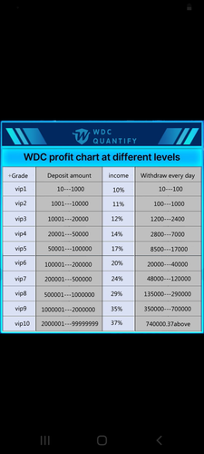 Table pendapatan dan Modal.png