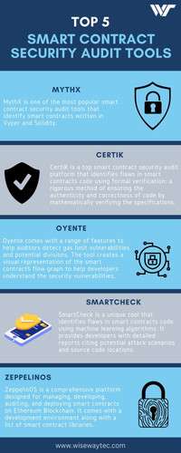 Top 5 Smart Contract Security Audit Tools.jpg