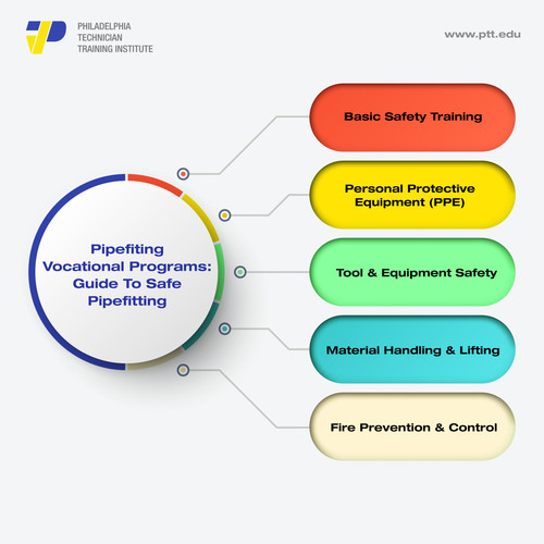 Guide To Safe Pipefitting.jpg