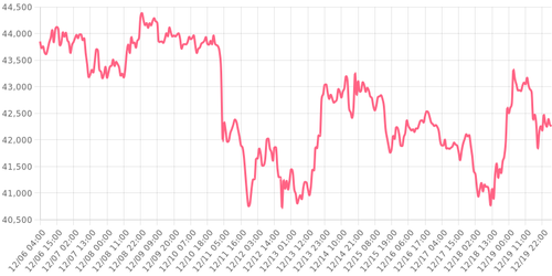 bitcoin 1703040180270.png