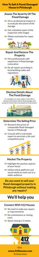 Tips to Sell a Flood Damaged House in Pittsburgh.jpg