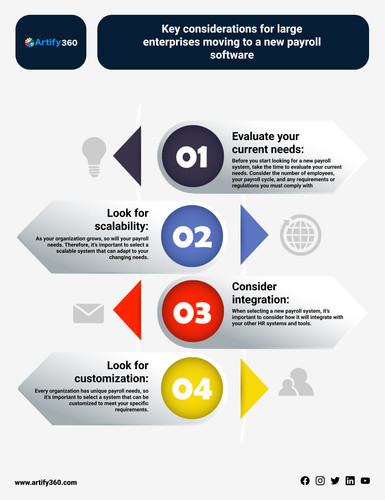 Why Manama's Best HR Software is Ideal for Large Enterprises.jpg
