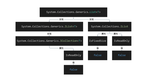 System.Collections.Generics.ListT.png