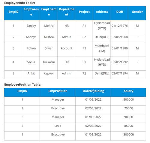 Top 30 SQL Query Interview Questions and Answers in 2023 Edureka.png