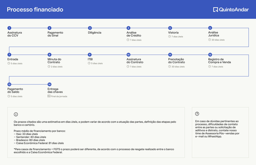 Processo Financiado.png