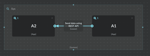 Application level.png