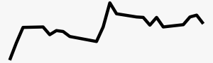 KRW trendline.png