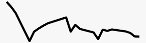 NPR trendline.png