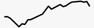 EUR trendline.png