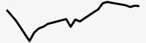CNY trendline.png