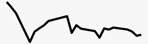 SAR trendline.png