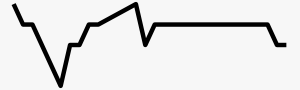 VND trendline.png