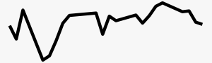 PHP trendline.png