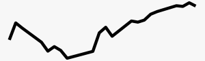 AUD trendline.png